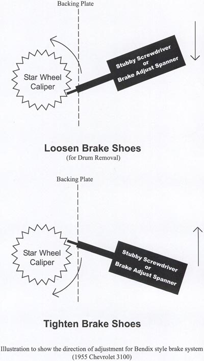 Brake Drum Removal Diagram